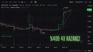 Zengin Edecek Altcoinler Whitebit Token WBT 4x(%400 KAR) Yakaladık Devamı Yolda!