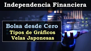 CURSO DE BOLSA - EP. 3: TIPOS DE GRÁFICOS Y VELAS JAPONESAS | Bolsa Desde Cero ✔