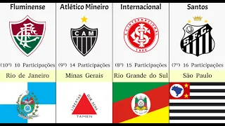 Quantas Participações Tem Cada Clube Brasileiro Na Libertadores (1960-2024)