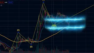 Купить ADA на все деньги | Прогноз Биткоин BTC ETH XRP SOL ALICE ICP новости обзор курса криптовалют