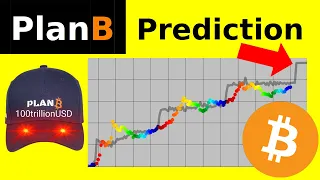 PlanB Bitcoin Prediction January 2024