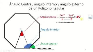 Ángulo central, interno y externo de un poligono regular