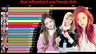 Most Influential KPop Female Idols (2009 - 2021)