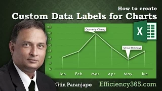 Excel Chart Format: How to create dynamic chart labels with Data Label Range and Callout