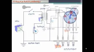 FYS7/22 Auton sytytysjärjestelmä ja induktioilmiö