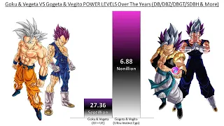 Goku & Vegeta VS Gogeta & Vegito POWER LEVELS Over The Years All Forms (DB/DBZ/DBGT/DBS/SDBH & More)