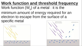 PS12 Photoelectric effect 2 Work Function and Threshold Frequency