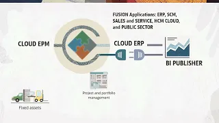 Overview: Integrating Oracle Cloud ERP with Oracle Cloud EPM