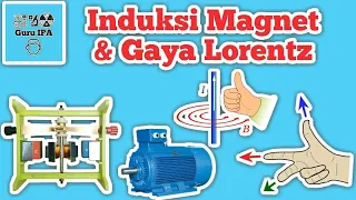 Induksi Magnet Dan Gaya Lorentz | Teori Dasar Kemagnetan : Kemagnetan dan Pemanfaatannya