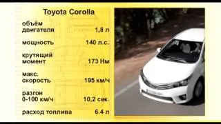 Наши тесты - Toyota Corolla