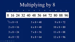 Multiplication Times Tables Practice & Memorization 0-12