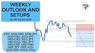 Weekly outlook and setups VOL 55 (29.06-03.07.2020) | FOREX