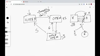 How Circuit Breaker Pattern Works? | Circuit Breaker Pattern in Microservices