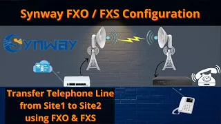 Synway FXO FXS Configuration | How to config Synway FXO & FXS | Synway Configuration | iTinfo