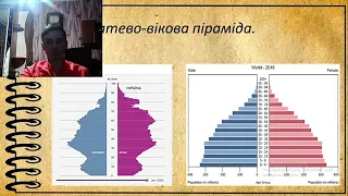 Статево-віковий склад населення світу і України. Механічний рух населення