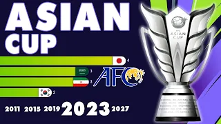 AFC Asian Cup (1956 - 2023) | IFFHS