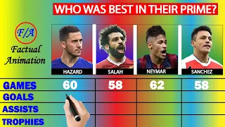 Prime Hazard vs Prime Salah vs Prime Neymar vs Prime Sanchez Compared - Who was BEST at their PRIME?