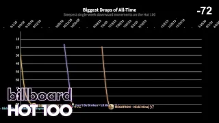 Biggest Drops Ever on the Billboard Hot 100 - Chart History