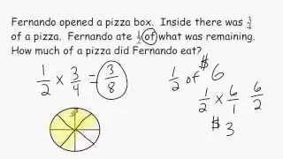 Fraction Multiplication - Word Problems