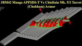 3BM42 Mango APFSDS-T Vs Chobham (Composite) Simplified Armor