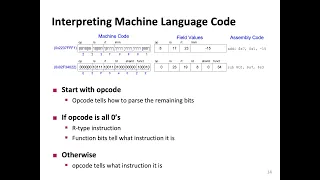 Digital Design and Comp. Arch. - L14: MIPS Programming I (Spring 2024)