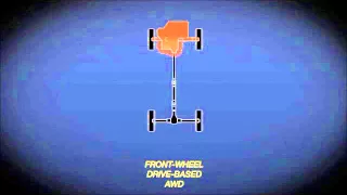 Subaru Symmetrical All Wheel Drive Explained