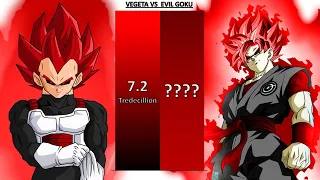 Prince Vegeta VS Evil Goku POWER LEVELS - Dragon Ball Z/Dragon Ball Super/Dragon Ball Heroes