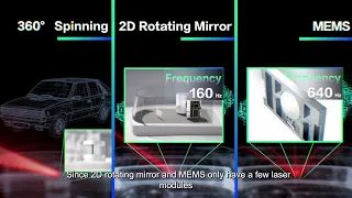 Lidar Technologies 101