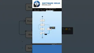 Add a Nested Diagram to an Element in Software Ideas Modeler