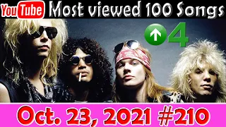 Most Viewed 100 Songs of all time on YouTube 23 October 2021 #210