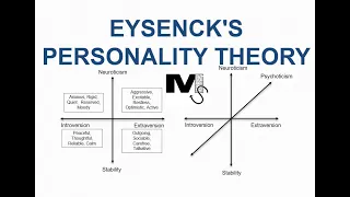 Eysenck's Theory of Personality - Simplest Explanation Ever