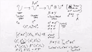 What is a Tensor 5: Tensor Products