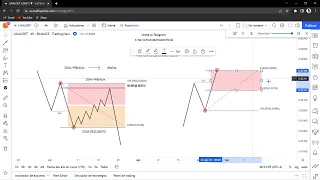 MI SECRETO PARA HACER ENTRADAS PERFECTAS CON FIBONACCI + ESTRUCTURA DESDE CERO