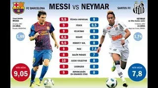 Messi Vs Neymar Jr Comparison- Net Worth, Career Stats, Teams, Houses, Cars, Family & more