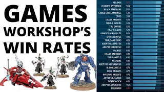 Games Workshop's Warhammer 40K Win Rates: What's Changed, What's Next?