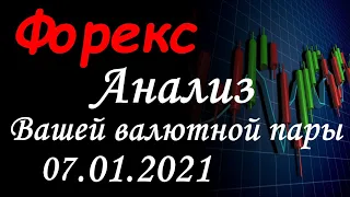 Прогноз форекс на 07.01.2021. eurusd, gbpusd, usdcad, usdjpy, WTI, Bitcoin. Составляем прогноз forex