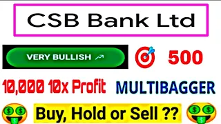 BEST BANK STOCKS TO BUY IN 2021 FOR LONG TERM INVESTMENT | BEST SMALL CAP STOCKS | CSB BANK SHARE