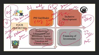 Budget 2022 explained# part -1# upsc perspective# civil services examinations