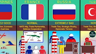 United States 🇺🇸 Relations With Different Countries