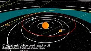 Orbit of the Chelyabinsk meteor