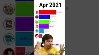 MrBeast Meme MrBeast vs 5 Other YouTube Channels #shorts