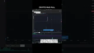 Rug pull crypto coin (squid coin) #shorts #crypto #forex #forexanalysis #forextrading