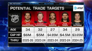 Looking at potential trade targets one month out from the NHL Trade Deadline