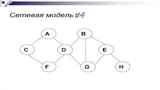 Сетевые модели #4 Алгоритм Дейкстры