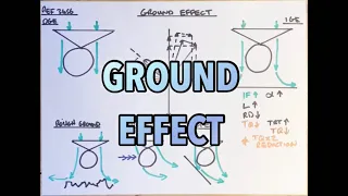 Ground Effect - Helicopter Principles of Flight