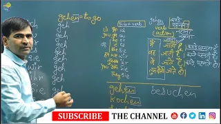 1st rule of sentence making in German(Basic sentences) | German grammar | sentence structure | A1