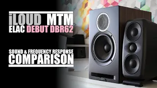 Elac Debut Reference DRB62 vs IK Multimedia iLoud MTM  ||  Sound & Frequency Response Comparison