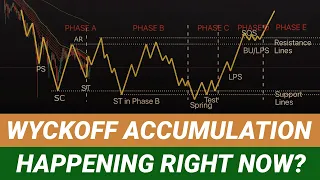 Wyckoff Accumulation For Bitcoin Happening Right Now?