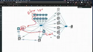 35. CCIE Ent 2020: DHCP Snooping