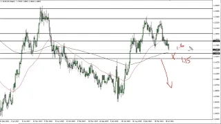 EUR/USD Technical Analysis for the Week of August 23, 2021 by FXEmpire